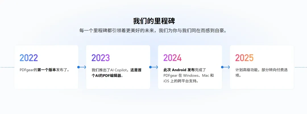 那些曾经完全免费的工具,也想开始收费了?
